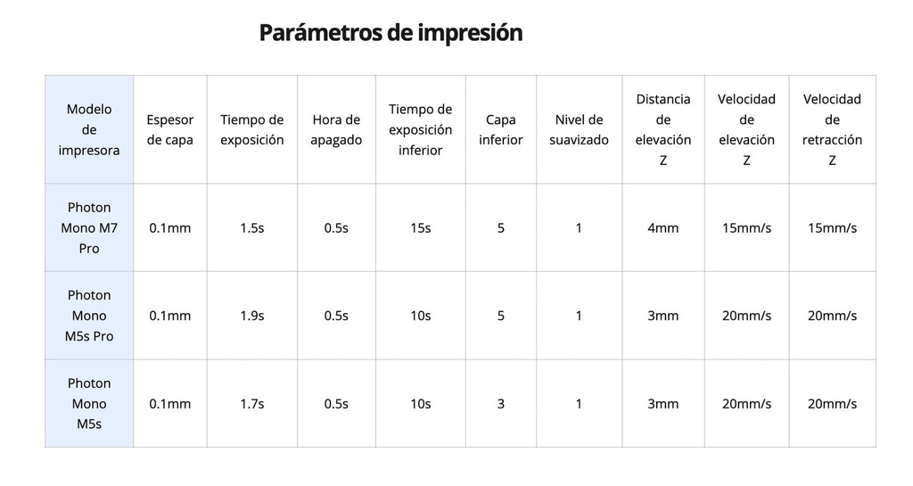 Resinas para Impresora 3D LCD High Speed Anycubic