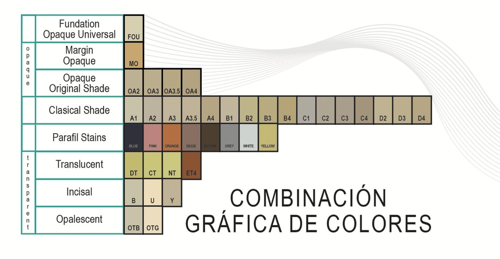 Resina Parafil Lab con Zirconio Prime Dental