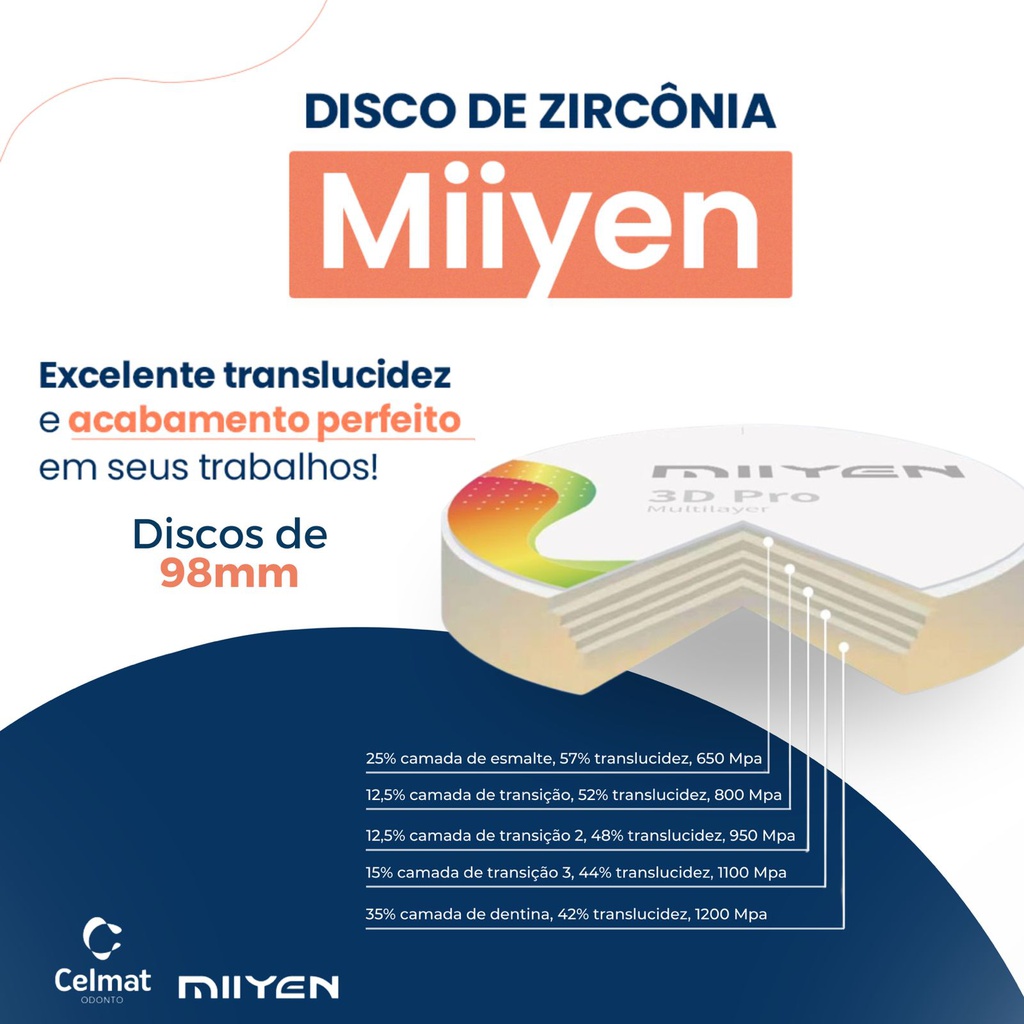 Disco Zirconio 3D Pro Multi Ultra Translucidez TT xxmm Miiyen Baot