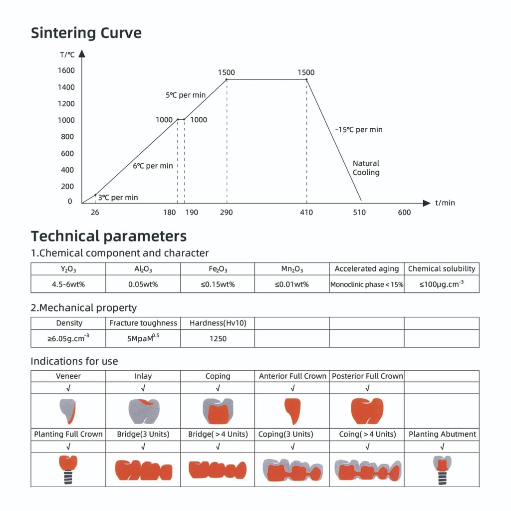 Disco de Zirconio Pro 3D Multi Ultra Translucidez TT 18 mm Miiyen