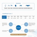 Bloque de Disilicato de litio C14 MT Evolith Plus