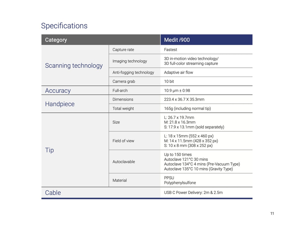 Scanner Intraoral 3D i900 Medit