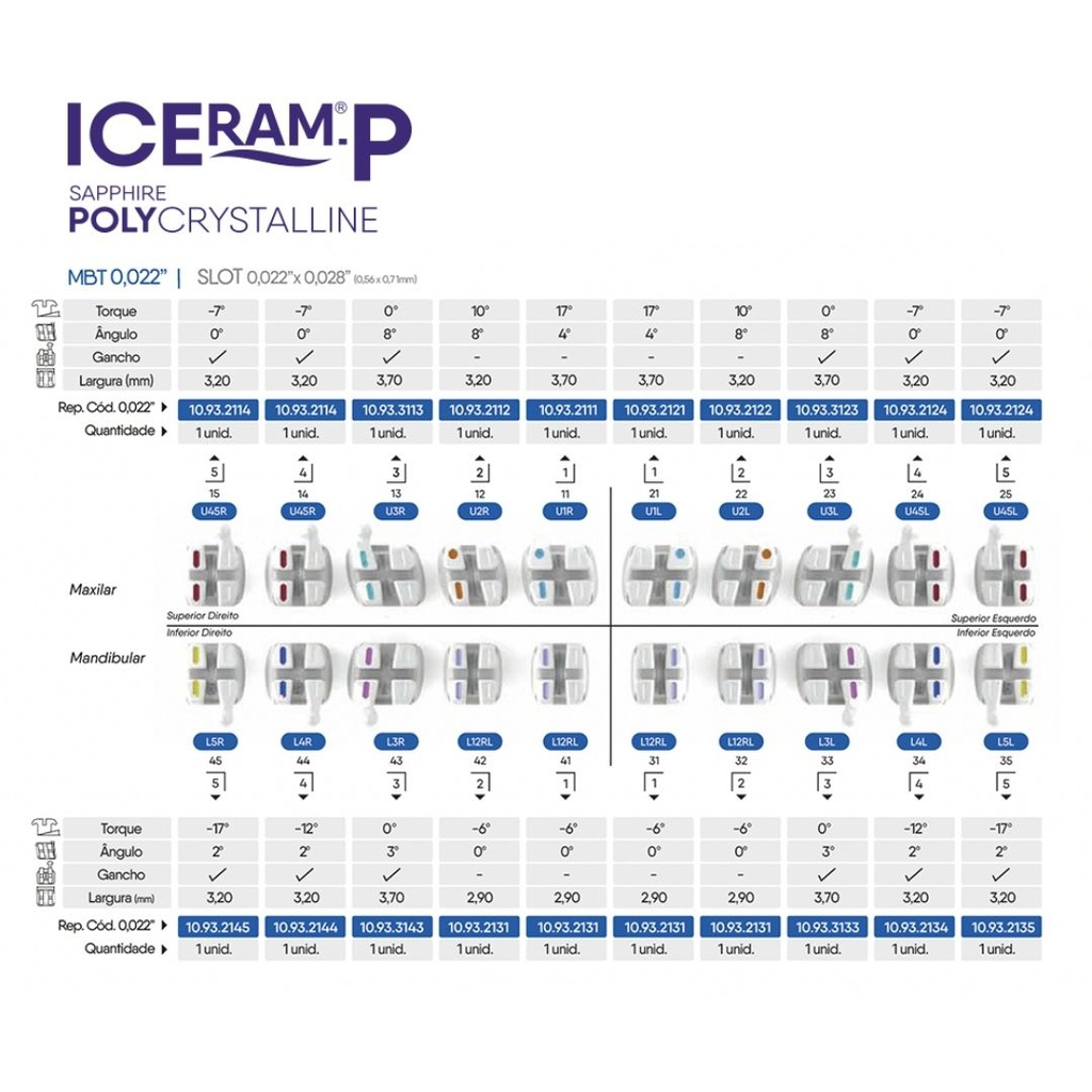 1 Caso Brackets estéticos Poly Zafiro ICeram-P Policristalino Orthometric