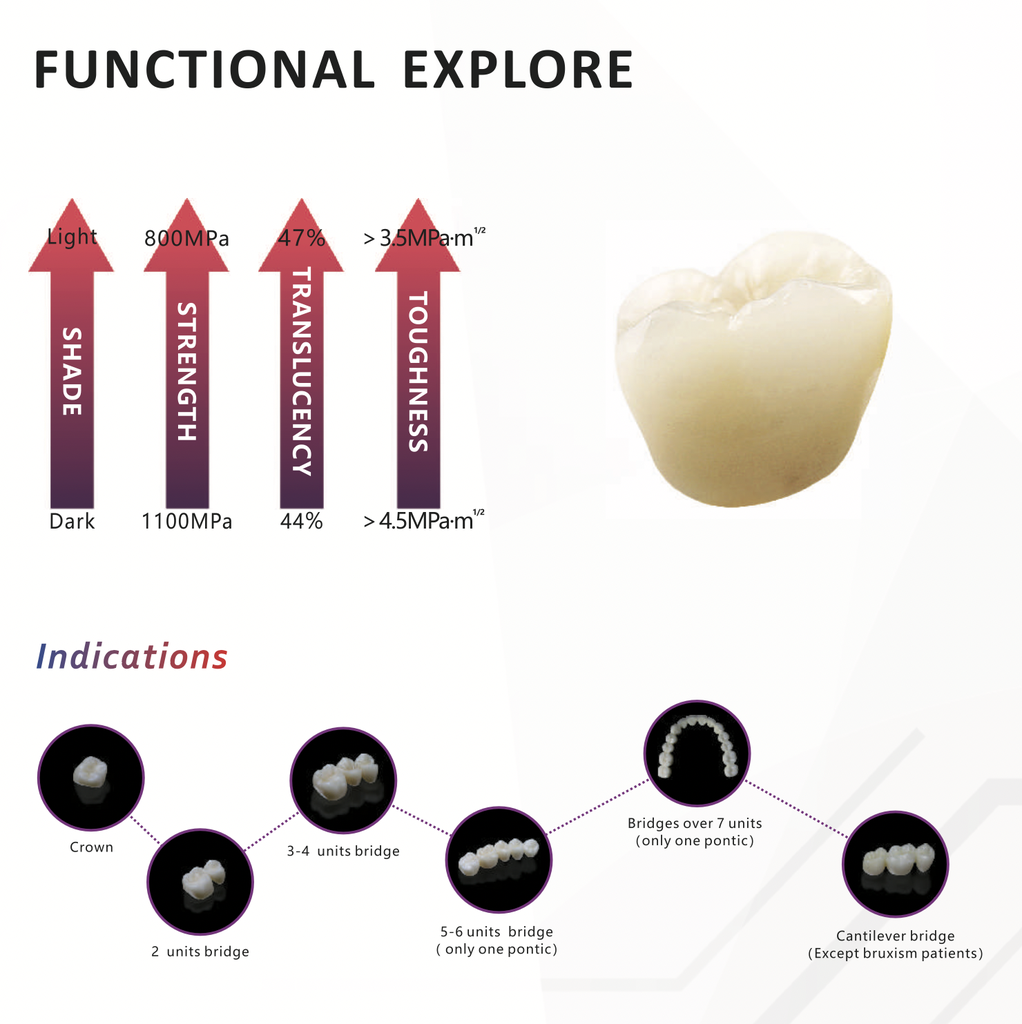 Disco Zirconio Explore Functional Multi TT 25 mm Upcera