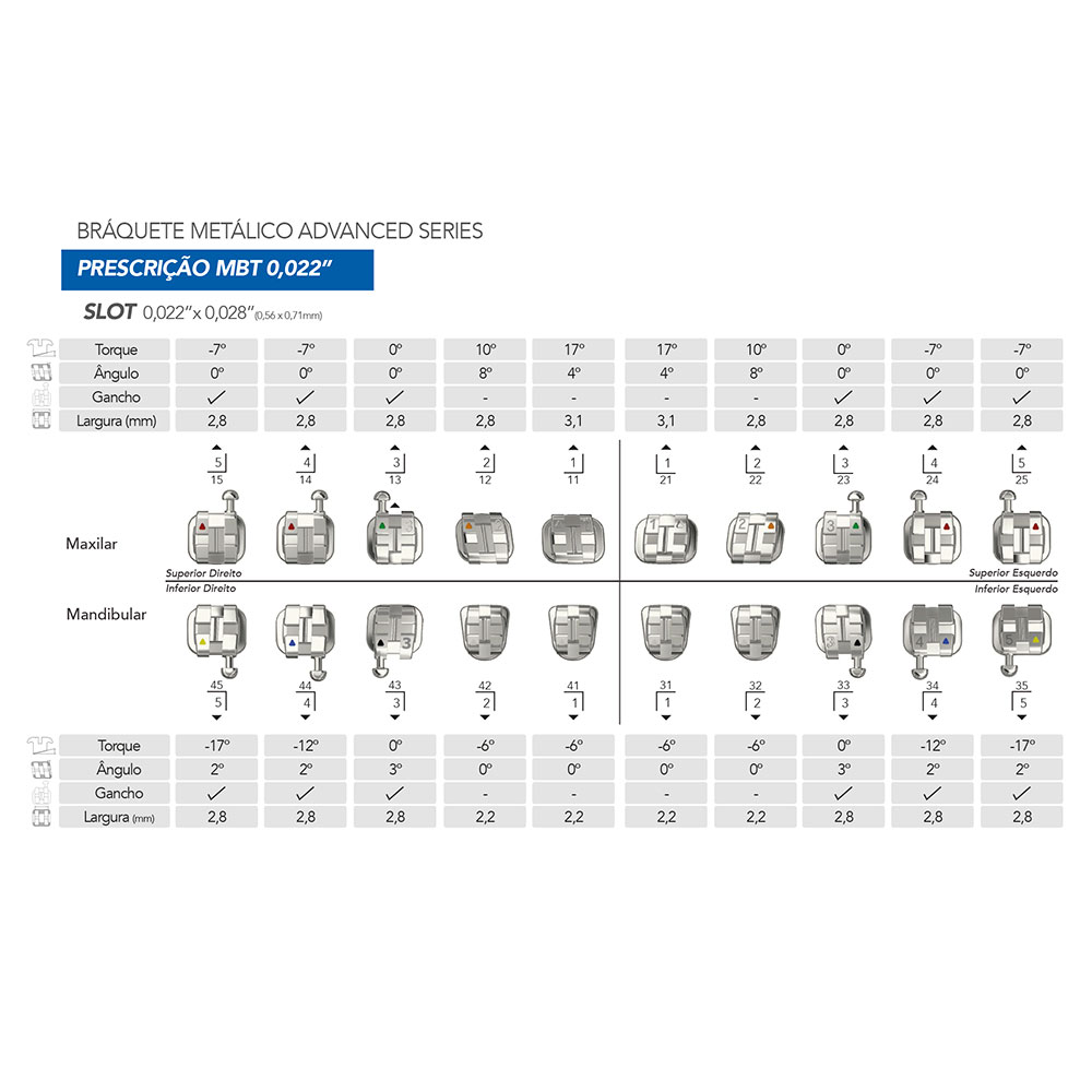 Kit 1 Caso Brackets Metálicos (B+A+T) Advanced Series Orthometric