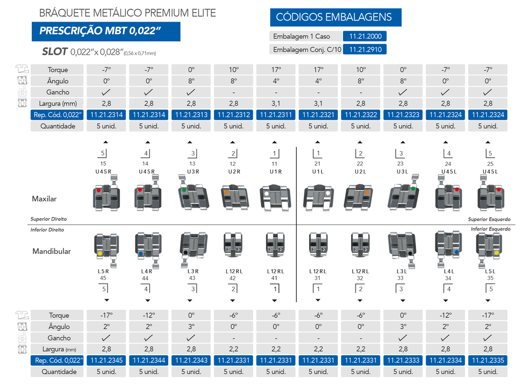 Brackets Metalicos Premium Elite Orthometric