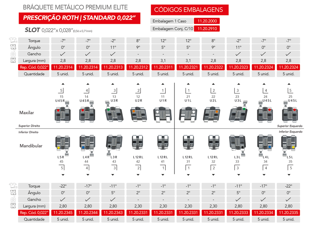 Kit 10 Casos Brackets Metálicos Premium Elite Orthometric