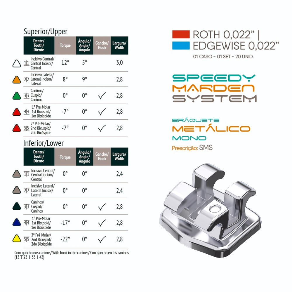 1 Caso Brackets Metálicos Speedy Marden System Orthometric