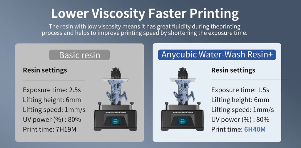 Resinas para Impresora 3D LCD Water-Wash Anycubic