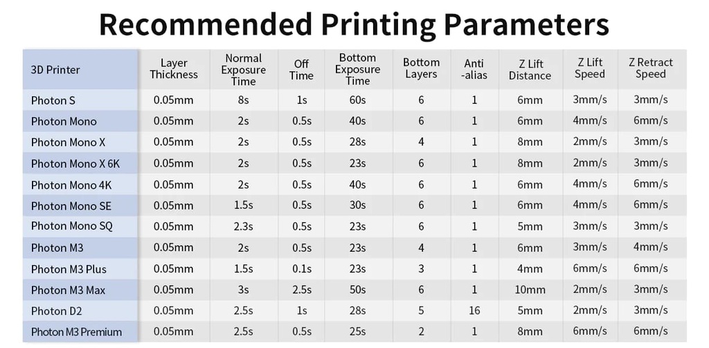 Resinas para Impresora 3D LCD Water-Wash Anycubic