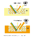 Resina Composite Palfique Omnichroma Tokuyama