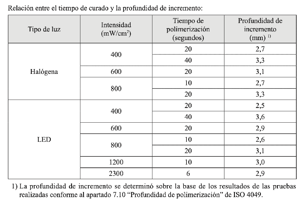 Resina Composite Palfique Omnichroma Tokuyama