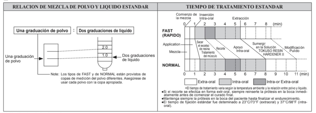 Kit Resina para Rebase de prótesis Rebase II Fast Tokuyama