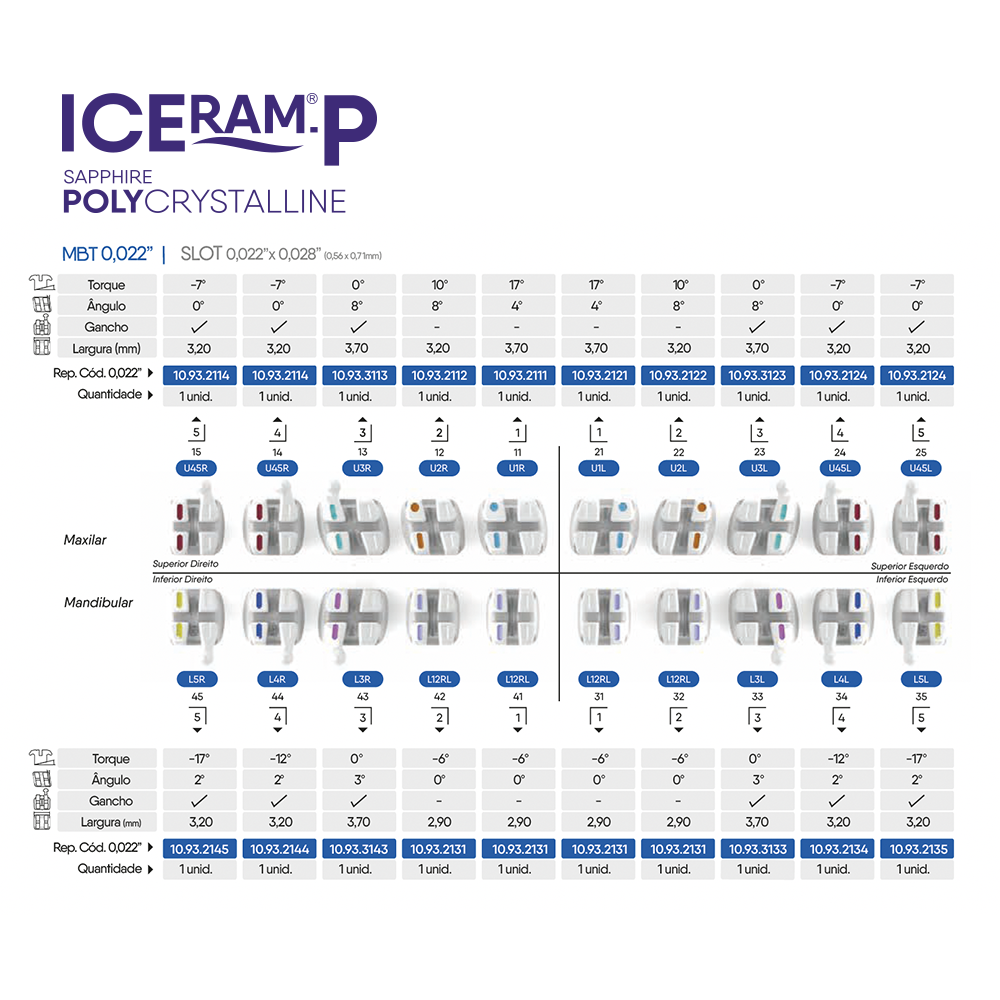 1 Caso Bracket Poly Zafiro ICeram-P Policristalino Orthometric