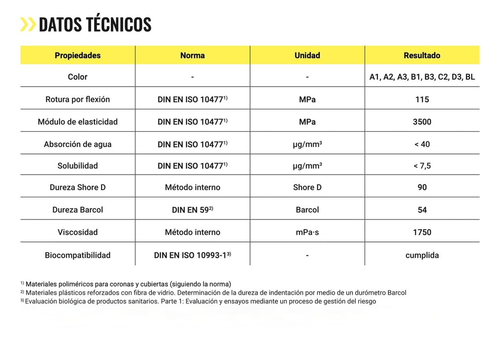 Resinas para impresora 3D PrimeCrown 3D Premium Grip