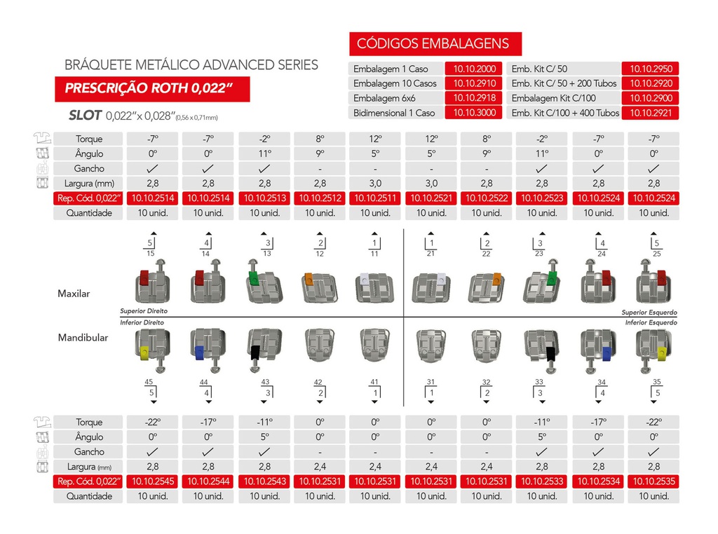 Kit 100 Casos Brackets + 120 Tubos Advanced Series Orthometric