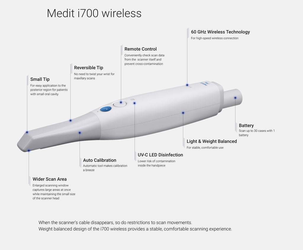 Scanner Intraoral 3D i700w Medit