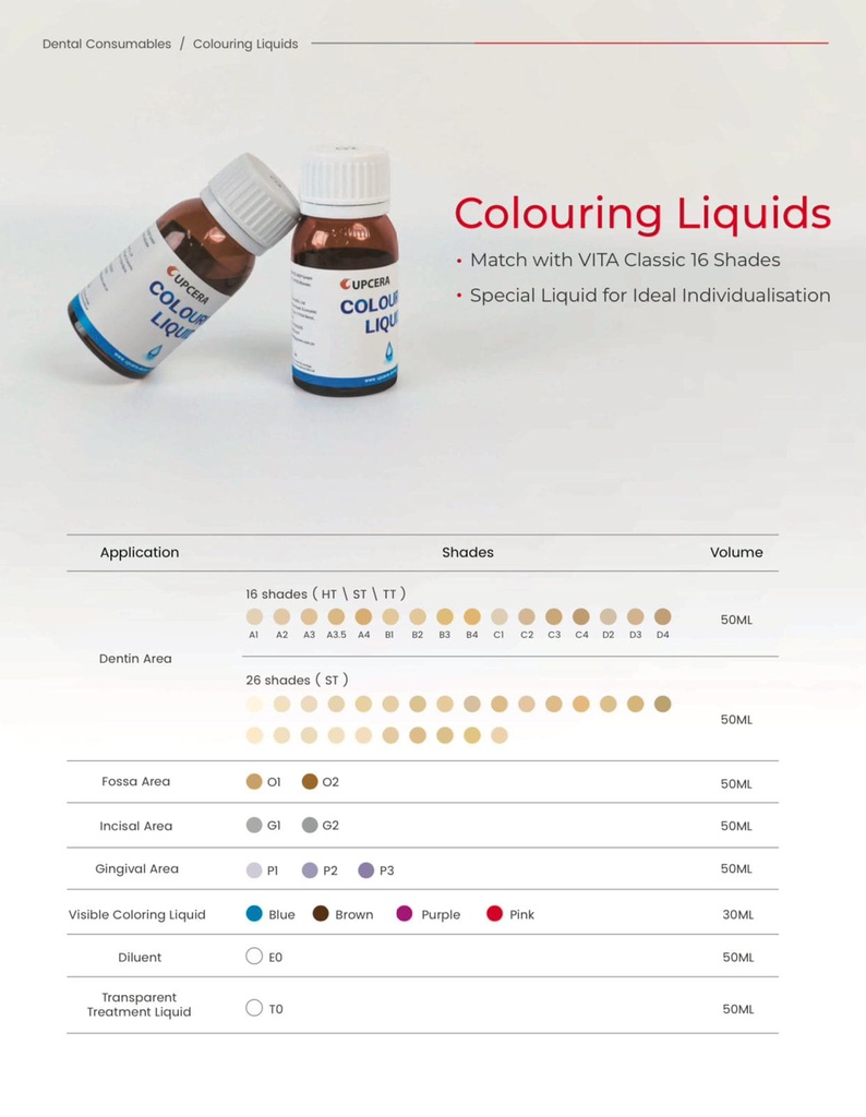 Tinte Zirconio Coloring Liquid TT 50 ml KolorZir Upcera