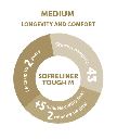 1 Kit Silicona para Rebase de prótesis Sofreliner tough Tokuyama