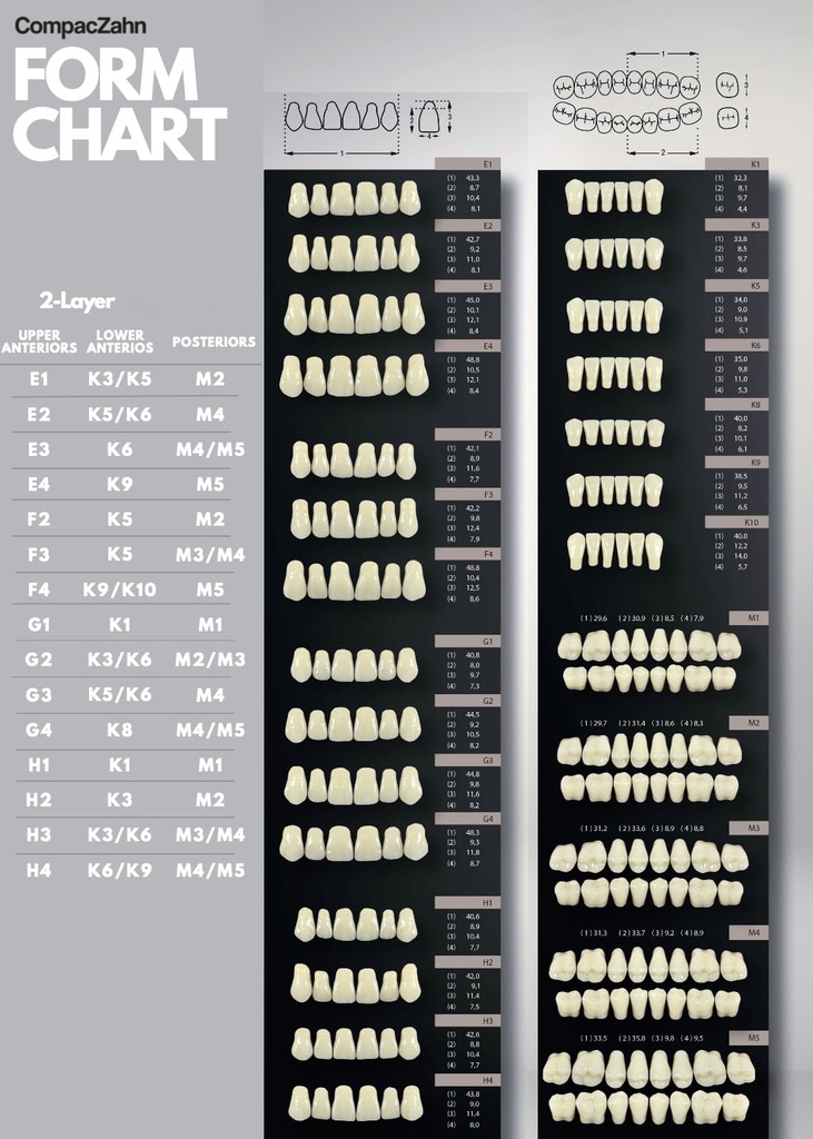 Tableta de Dientes Acrílicos K1 CompacZahn Incidental