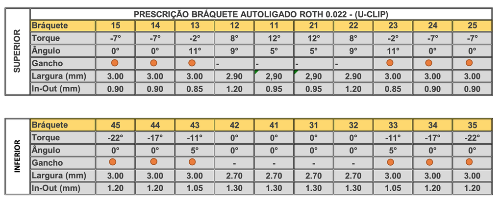 Brackets Autoligado Orthoclip SLB U-Clip Orthometric