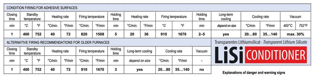 Spray para Acabado de superficies vitrificado de Zirconio LiSi Conditioner Elaboro