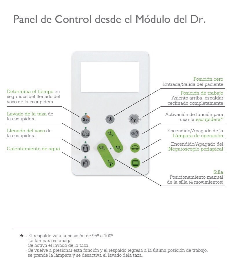 Sillón Dental QL2028 con taburete Fengdan