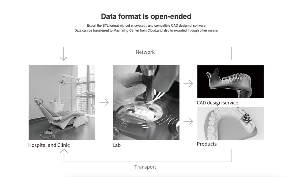 Scanner Intraoral 3D Fussen