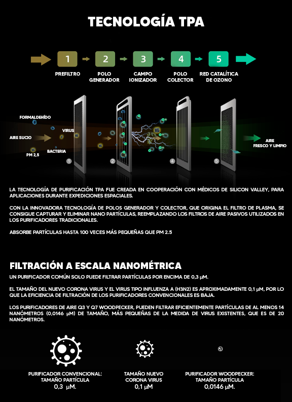 Purificador de Aire por Plasma Q7 Woodpecker