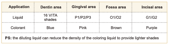 Tinte Zirconio Coloring Liquid Vivid KolorZir