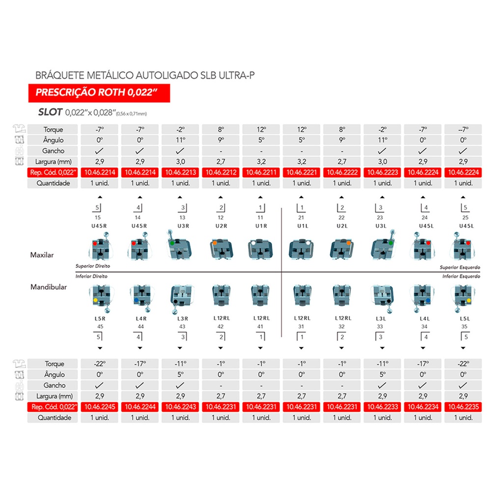 Brackets Autoligado OrthoClip SLB Ultra-P Orthometric