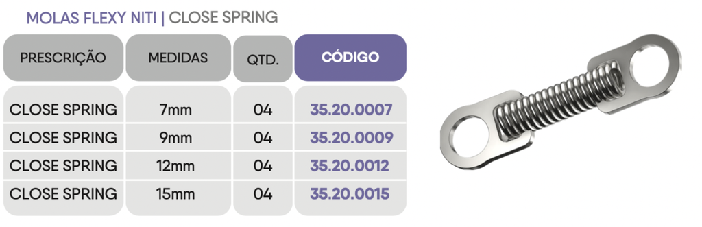 Resortes Flexy Niti Cerrado Orthometric