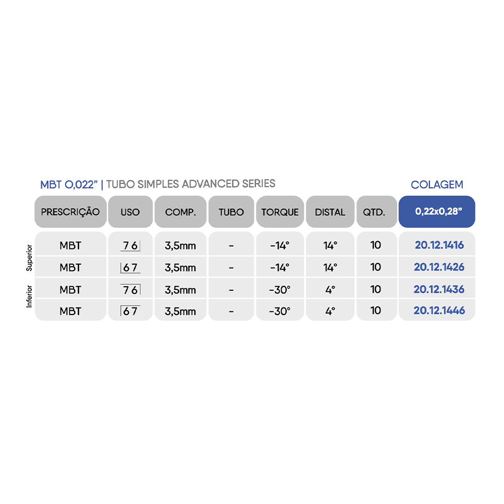 Tubos Simples No convertibles Advanced Series Orthometric