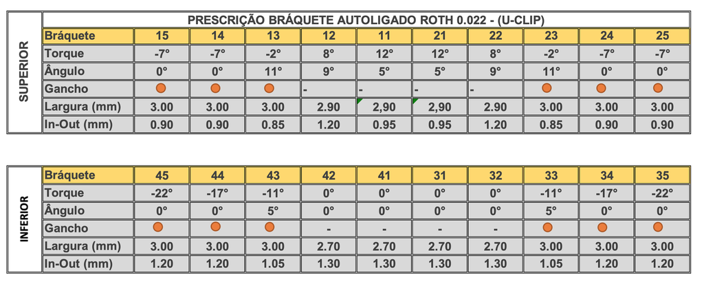 Kit Brackets Autoligado ROTH (B+A+T) SLB U-Clip Orthometric