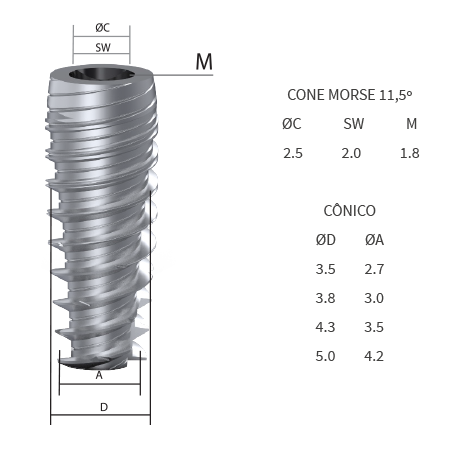 Implantes Cono Morse Indexado CMI Wayfit 4,3 DSP