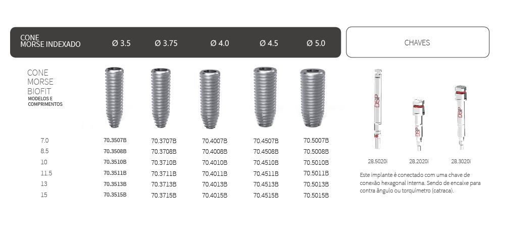 Implantes Cono Morse Indexado CMI Soulfit 50 DSP